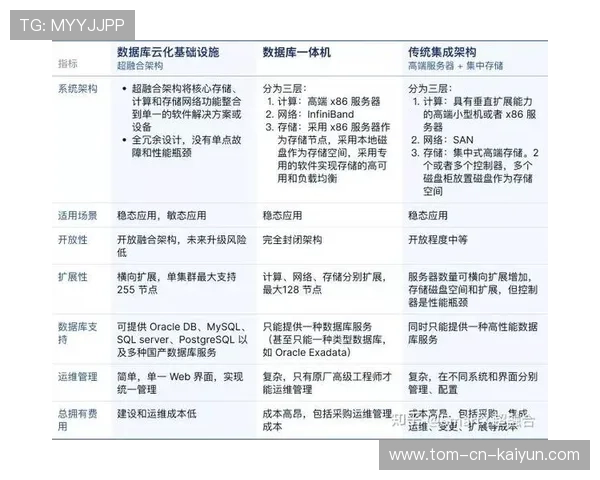 利用历届比赛数据做体育数据专题与工具页